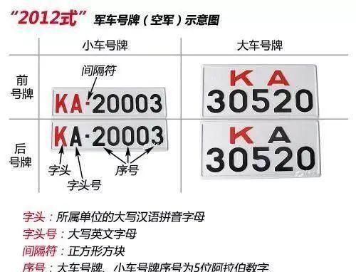 车牌的尺寸是多少,台湾燃油车牌照尺寸是多少的图1